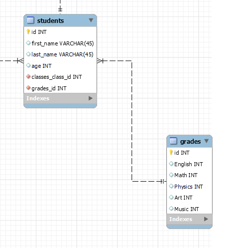 mysql