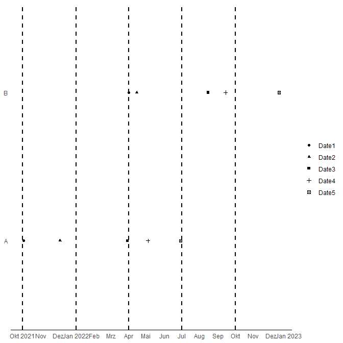 Dates as Reference Lines