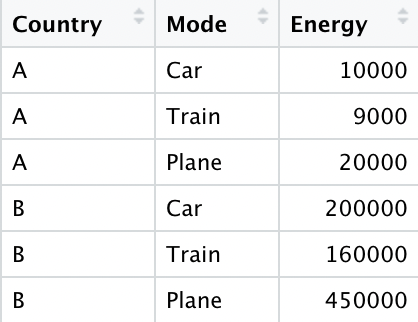 Starting Dataframe