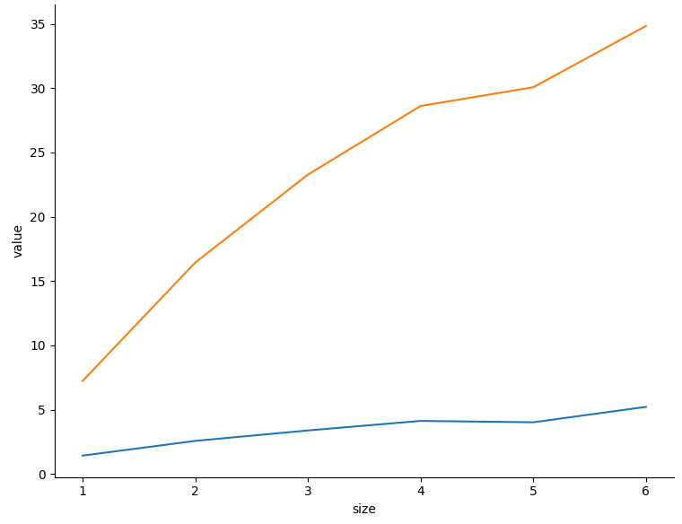 sns.FacetPlot with two line plots