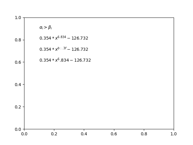 Plot with equations