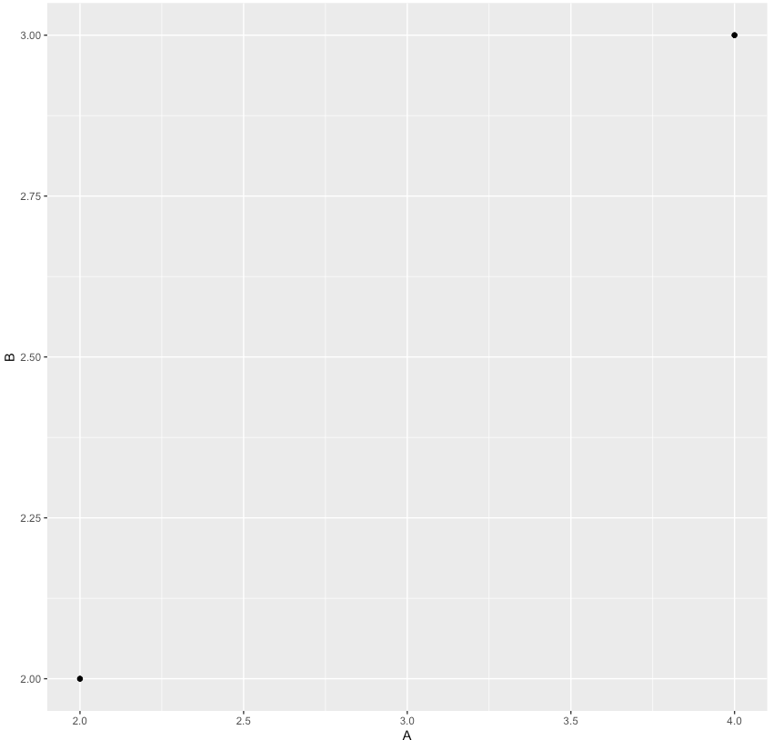 scatter_plot