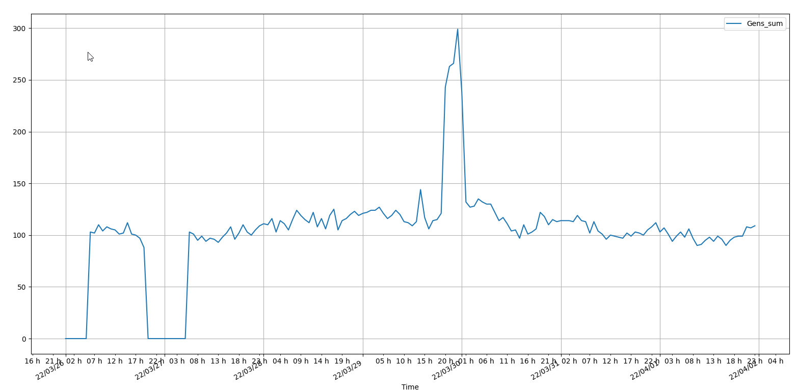 Multi-ticks graph