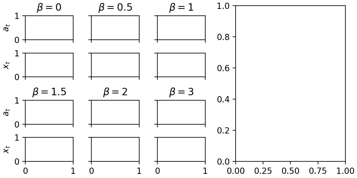 Nested Gridspec