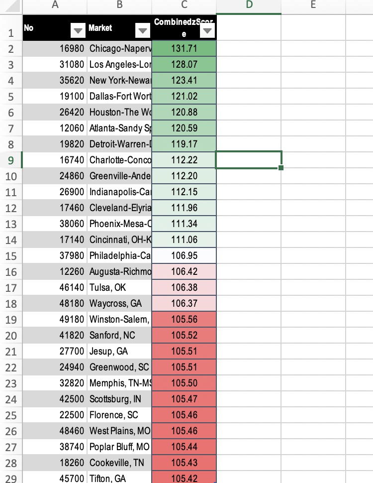 Ideal state in Excel