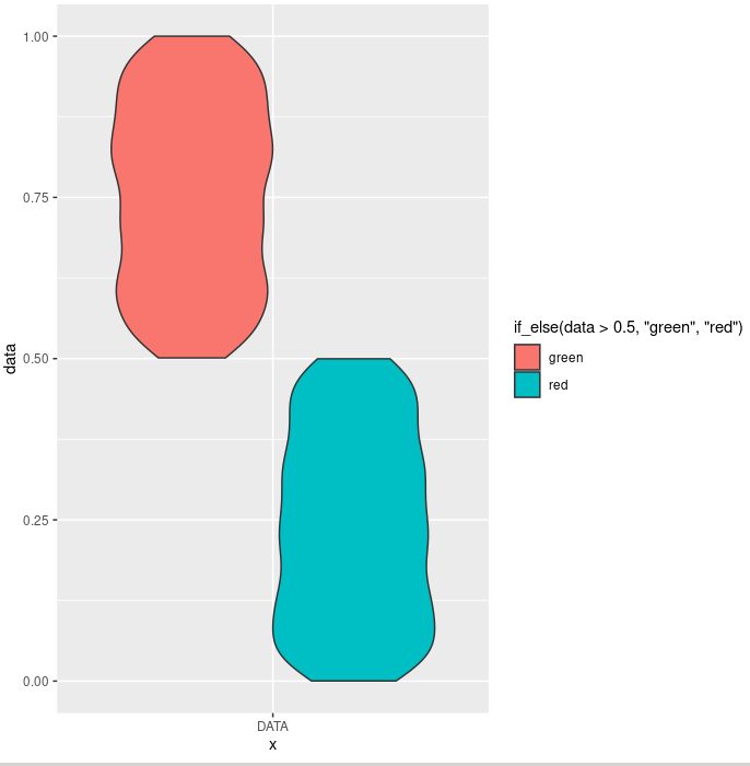 Violin Plot