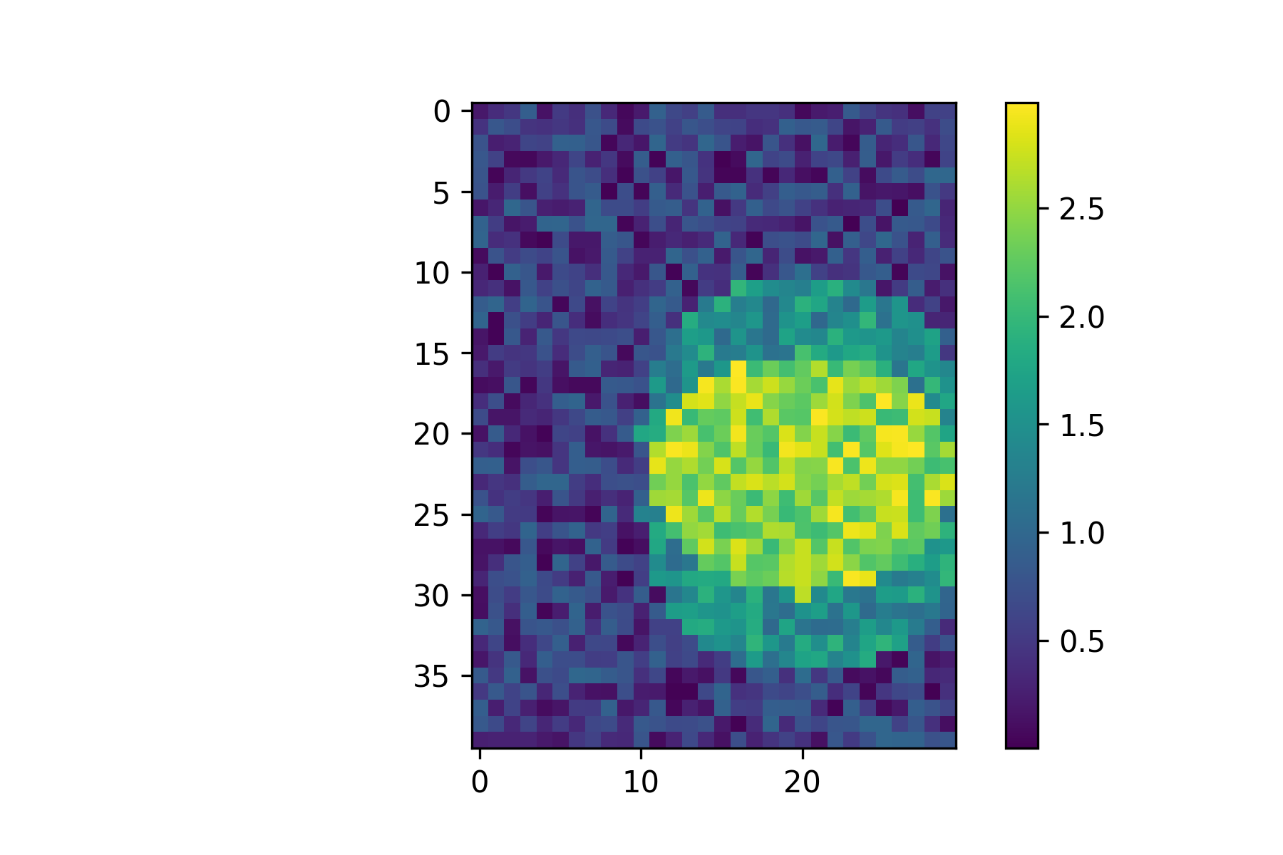 Overlapping circles