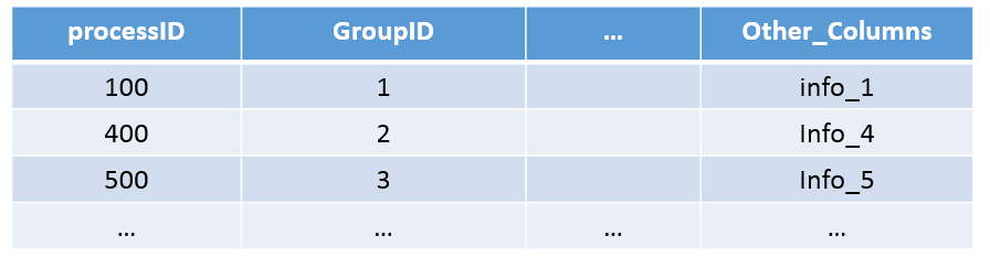 dataframe random selection