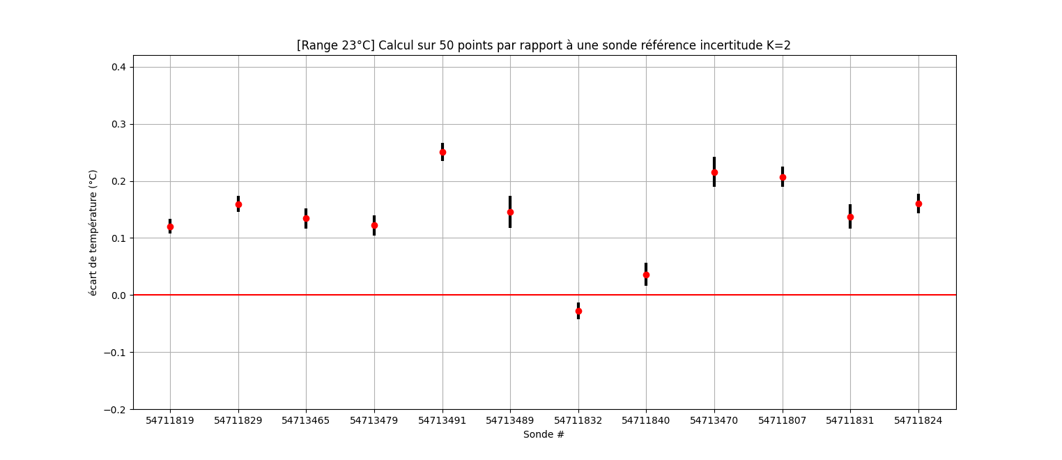 Example of 1 of the 3 graph i currently have