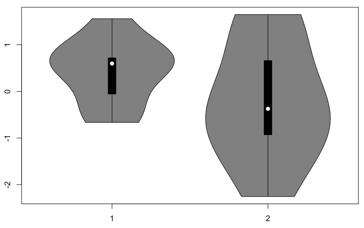 Other violin plot