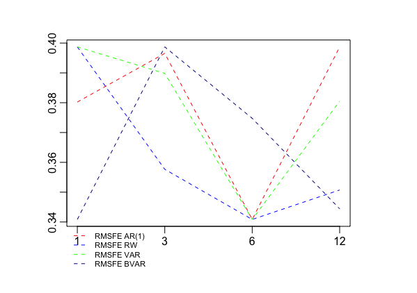 You can see that the y-axis does not match with the result 