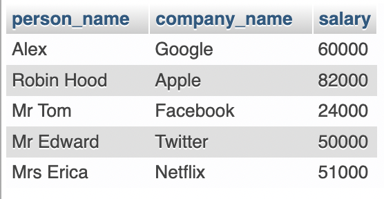 work table data