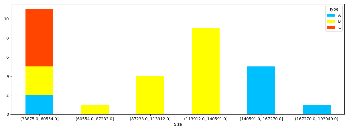 pandas' stacked bar plot