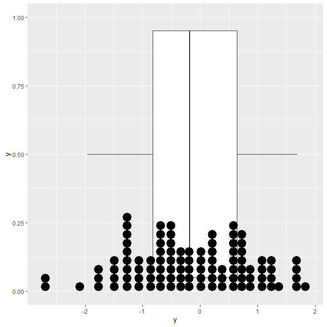 Combined dotplot and boxplot