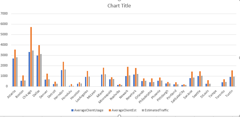 Plot created using Microsoft Excel