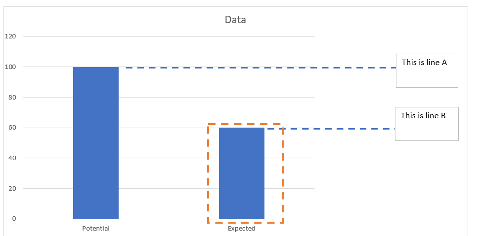 Bar chart