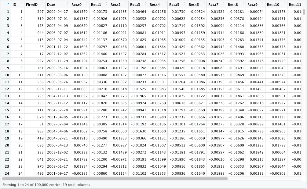 Sample Data