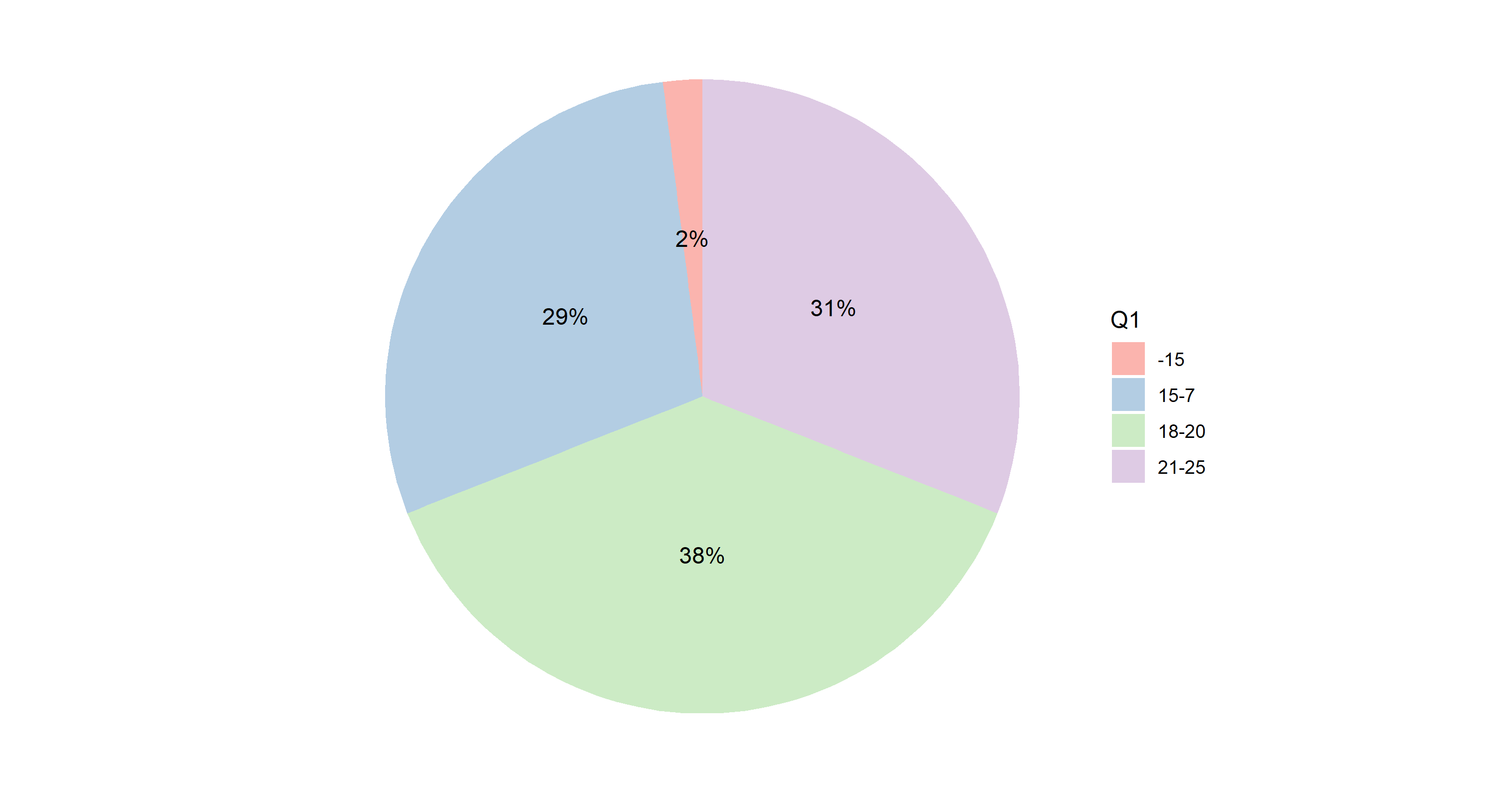 this figure with percentage inside the plot