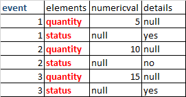 Existing table