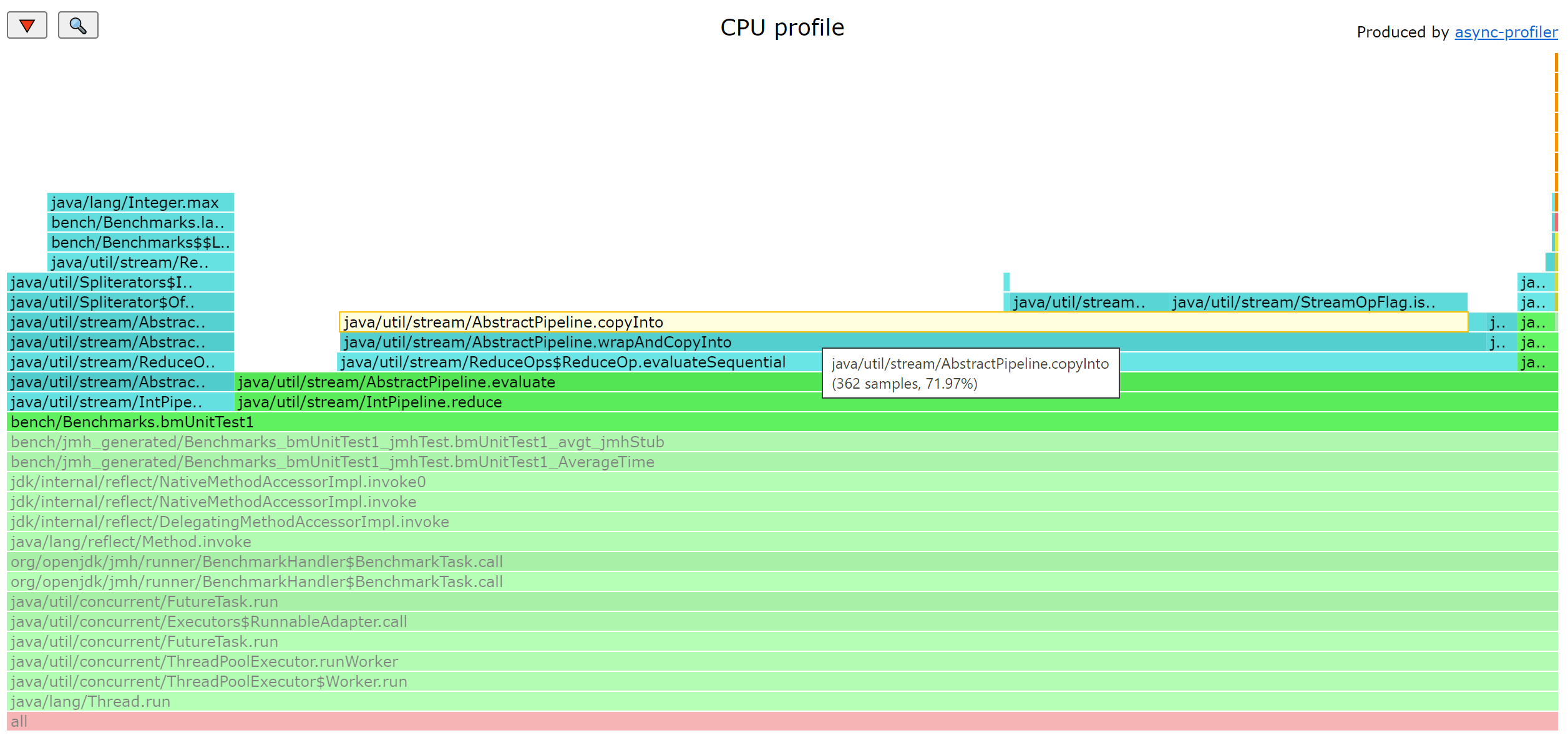 JMH profile