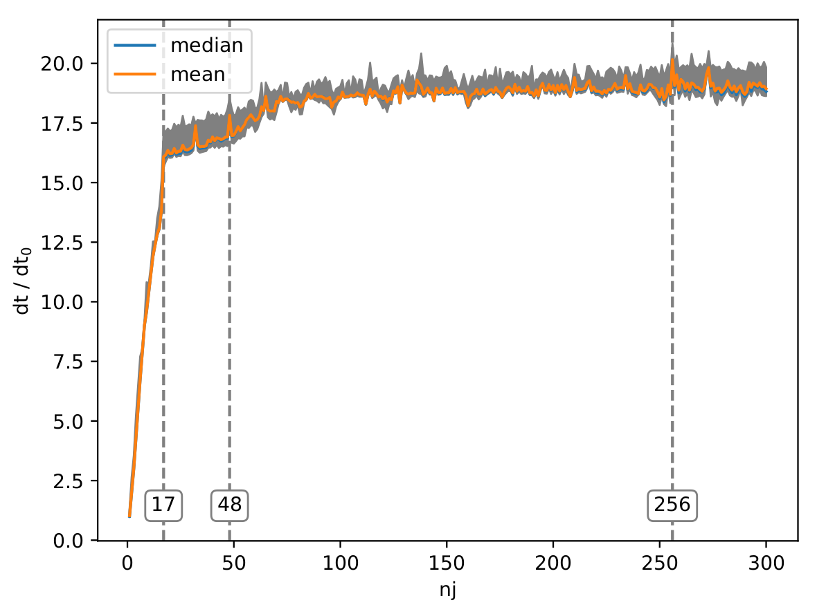 performance plot of the optimized code