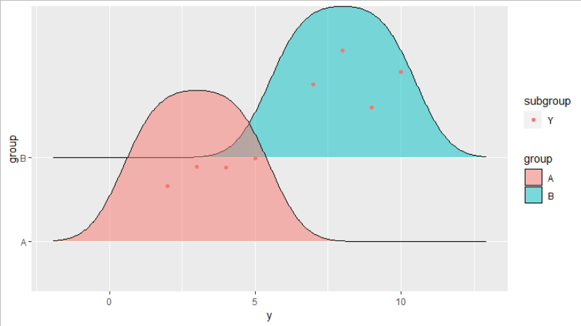 A ggplot with geom_density_ridges