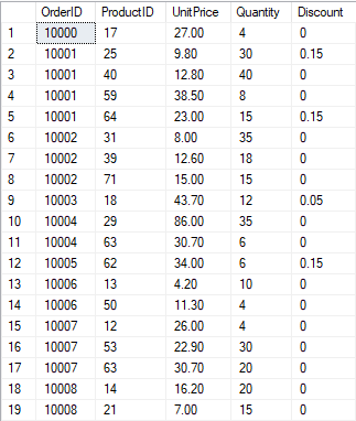 result table