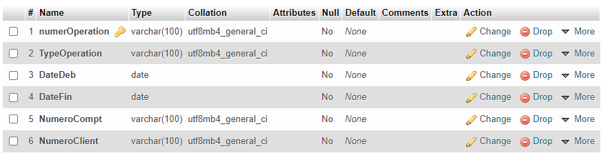 PHP MyAdmin