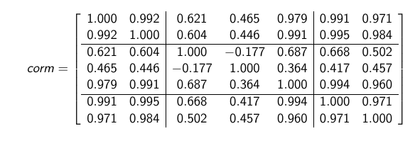 The correlation matrix