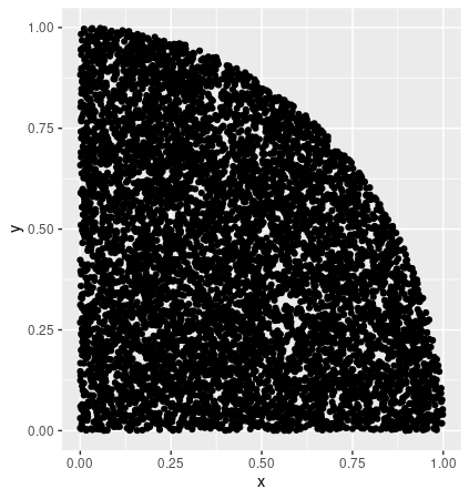 All the points within a circle