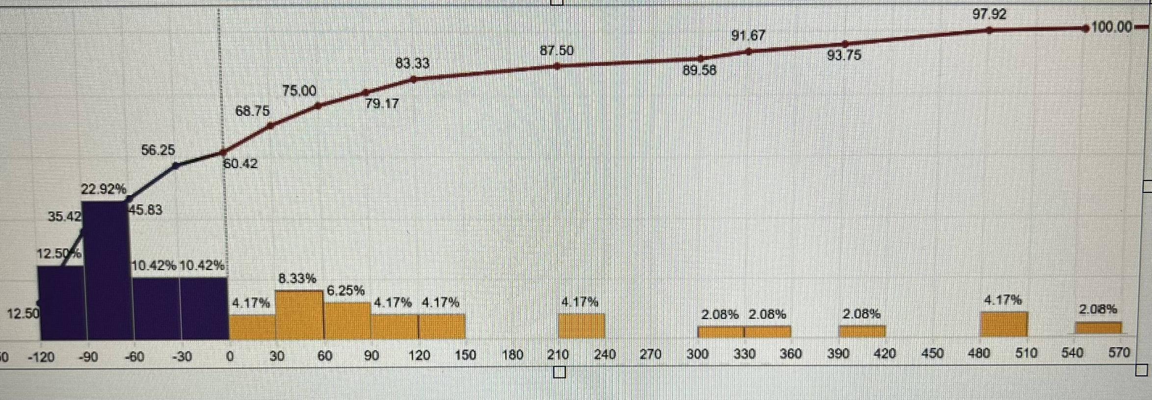 histogram with line plot