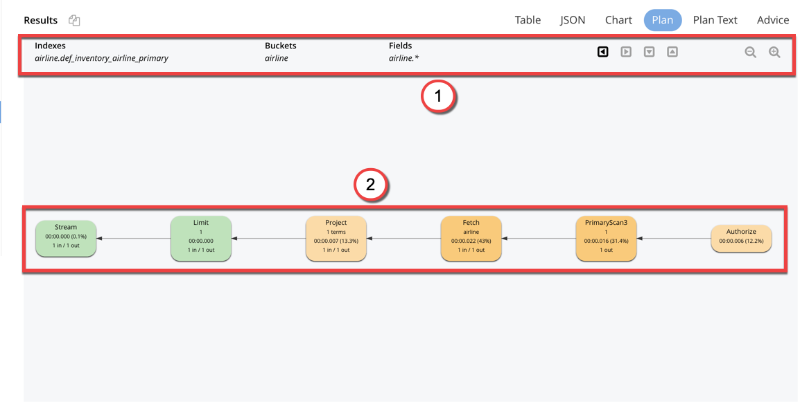 Query plan visualizer