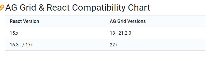 react version chart