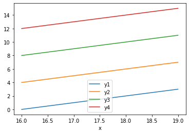 single plot