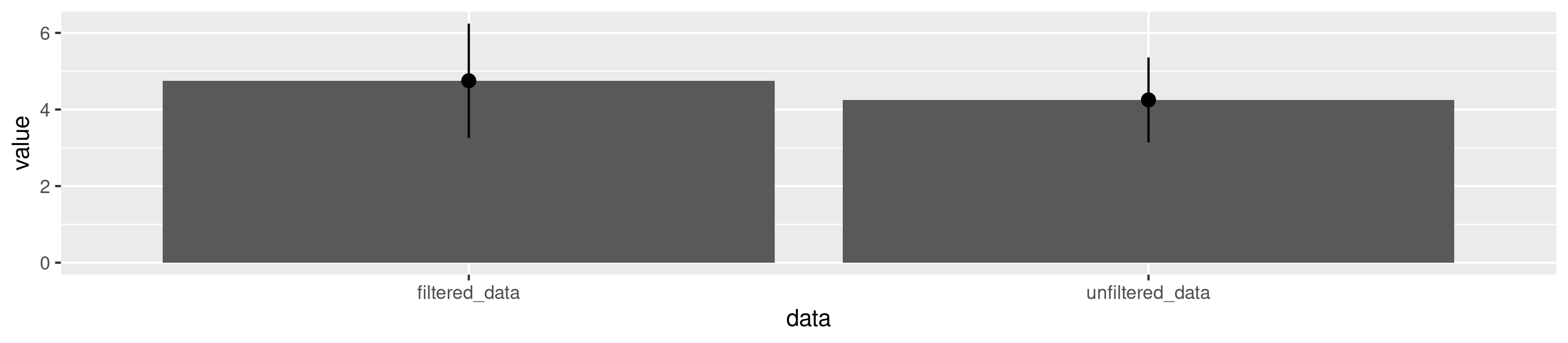 Ugly Plot