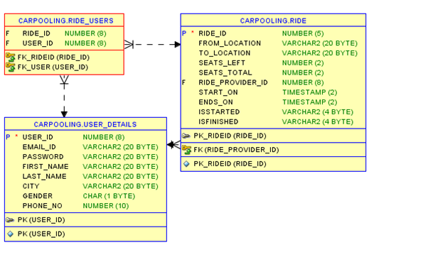 Database structure 