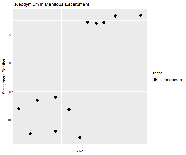 graph2