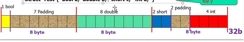 Memory Alignment