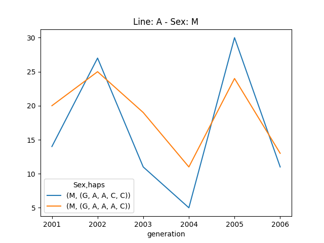 Second plot