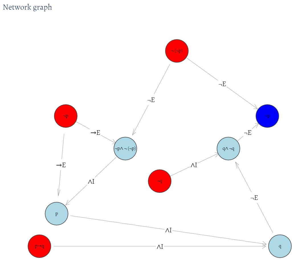 Network graph with edge arrows