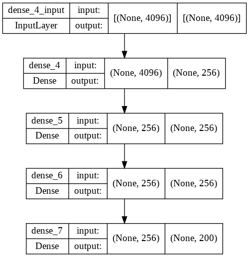 Sequential Model Structure