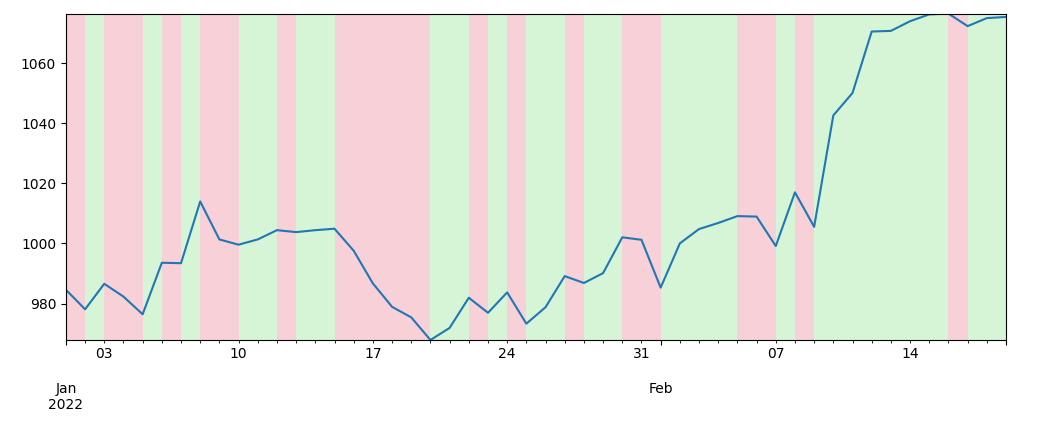 colormesh indicating a segment property