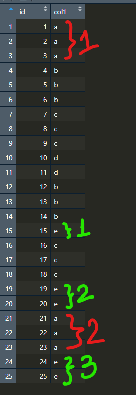 snapshot of the input dataframe with groupings for "a" and "e"