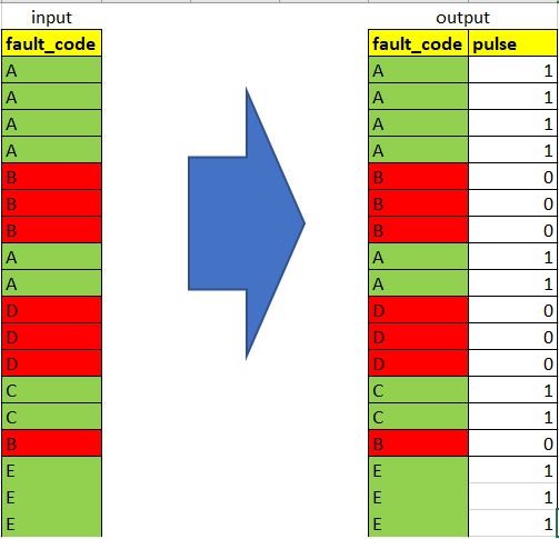 decode categorical data