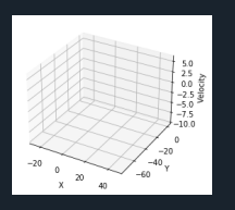 Current Graph