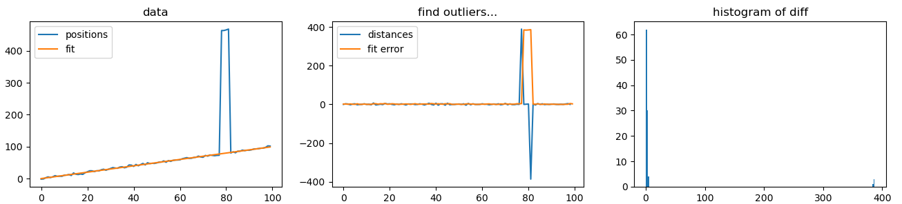 Result of fit code and diff