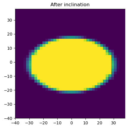 after the original inclination transform