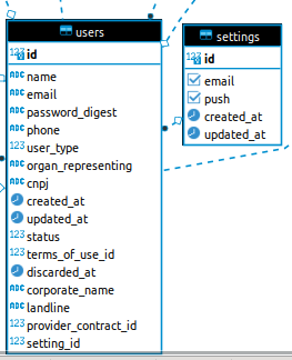 database-setting-user