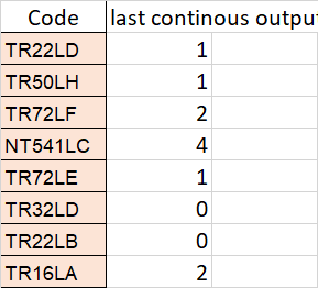 output data frame