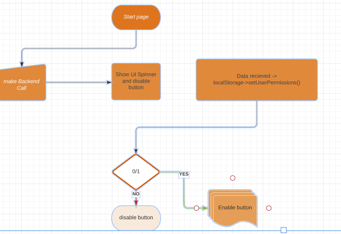 Process Diagram